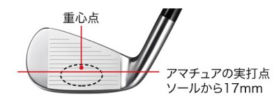 f:id:golf-driver:20190413145635j:plain